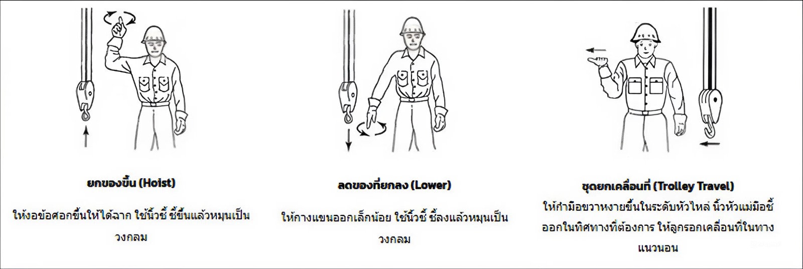 สัญลักษณ์การใช้เครน - hoistcenter 4