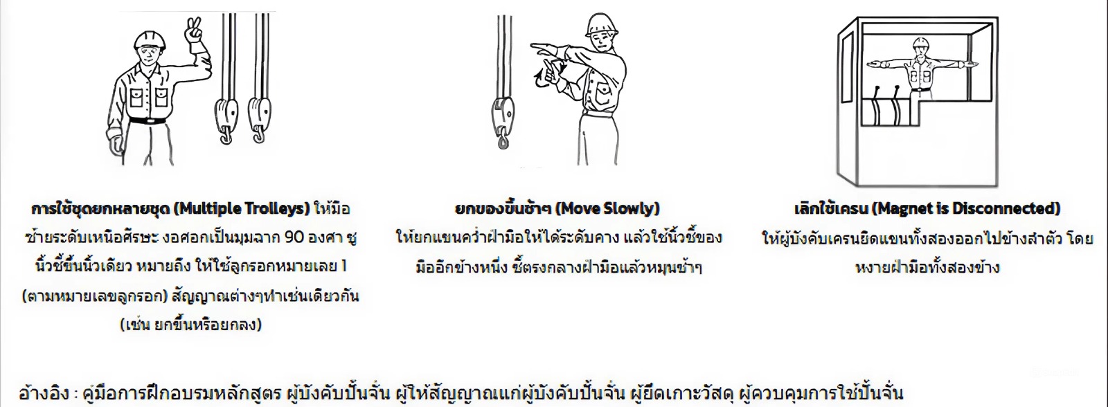 สัญลักษณ์การใช้เครน - hoistcenter 6